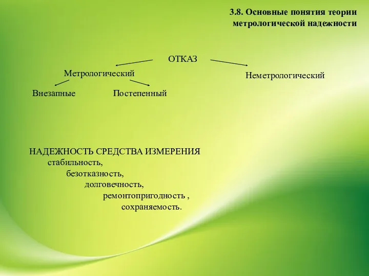 3.8. Основные понятия теории метрологической надежности ОТКАЗ Неметрологический Метрологический Внезапные