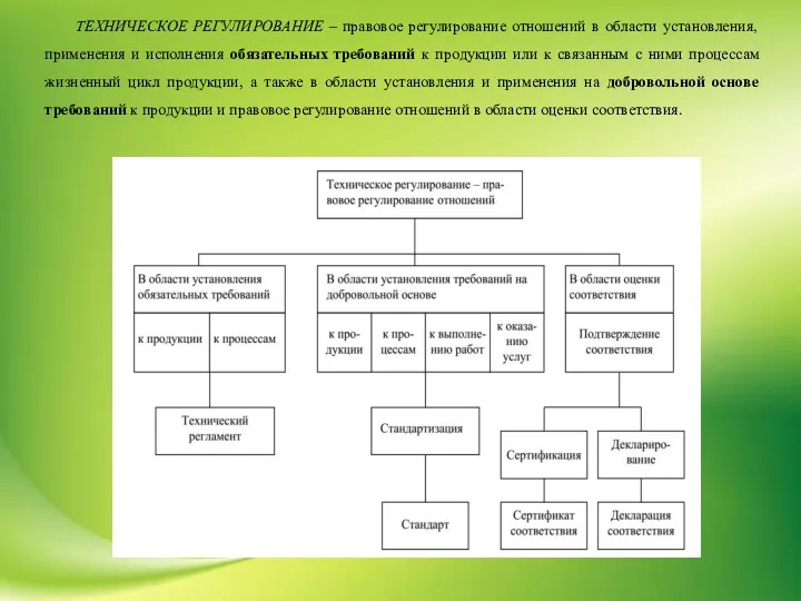 ТЕХНИЧЕСКОЕ РЕГУЛИРОВАНИЕ – правовое регулирование отношений в области установления, применения