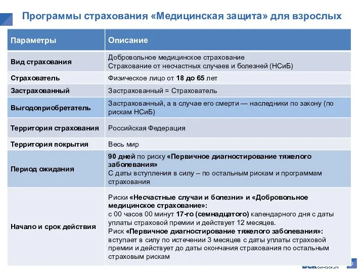 Программы страхования «Медицинская защита» для взрослых