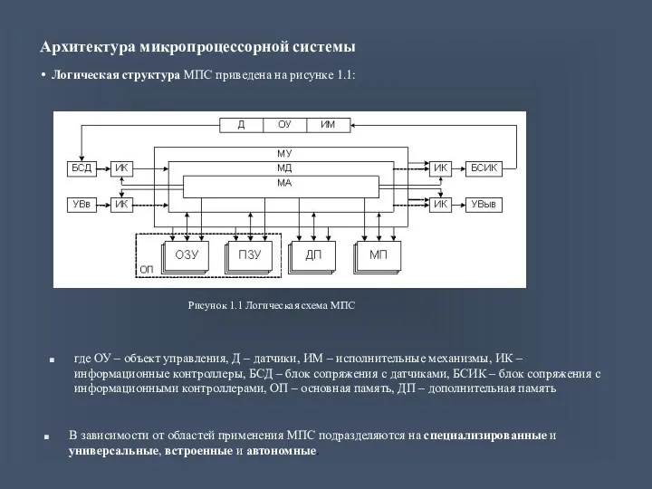 Архитектура микропроцессорной системы Логическая структура МПС приведена на рисунке 1.1: где ОУ –