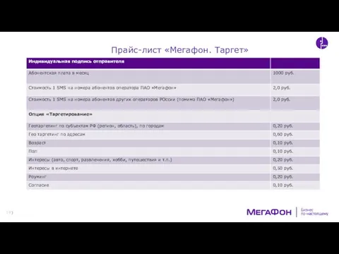 Прайс-лист «Мегафон. Таргет»