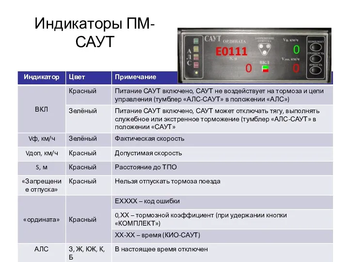 Индикаторы ПМ-САУТ