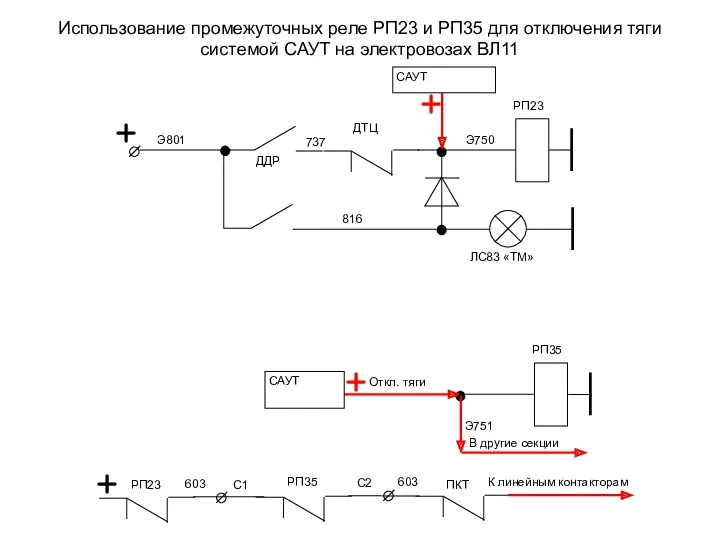 Использование промежуточных реле РП23 и РП35 для отключения тяги системой САУТ на электровозах ВЛ11