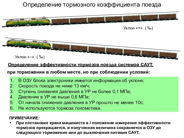 Определение тормозного коэффициента поезда Определение эффективности тормозов поезда системой САУТ. Уклон «+» (