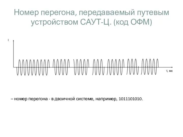 Номер перегона, передаваемый путевым устройством САУТ-Ц. (код ОФМ) – номер