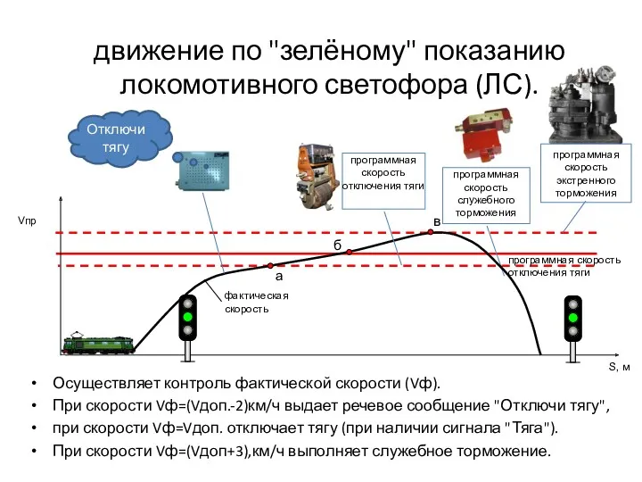 движение по "зелёному" показанию локомотивного светофора (ЛС). Осуществляет контроль фактической