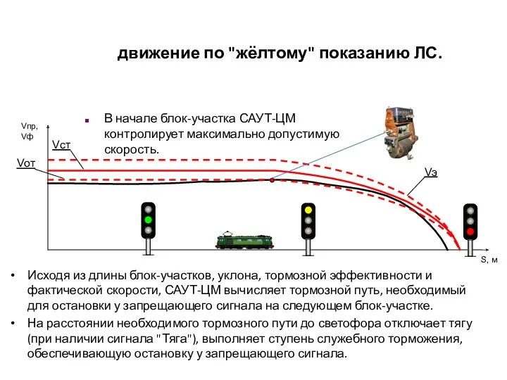 движение по "жёлтому" показанию ЛС. Исходя из длины блок-участков, уклона, тормозной эффективности и