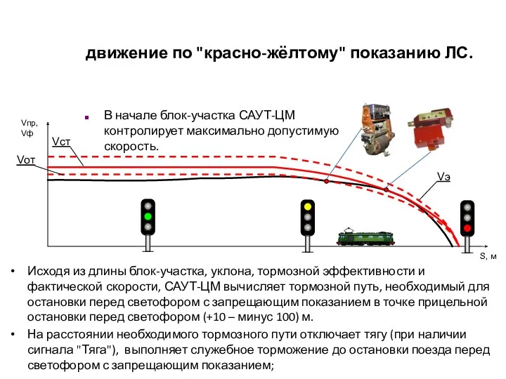 движение по "красно-жёлтому" показанию ЛС. Исходя из длины блок-участка, уклона, тормозной эффективности и