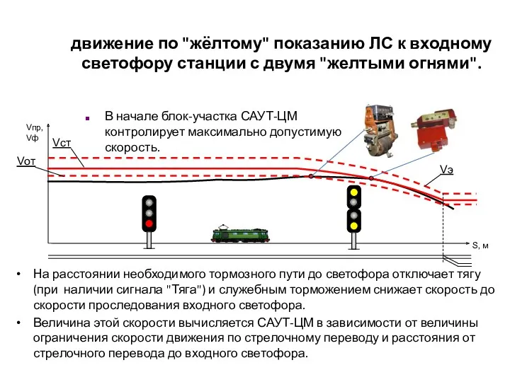 движение по "жёлтому" показанию ЛС к входному светофору станции с двумя "желтыми огнями".