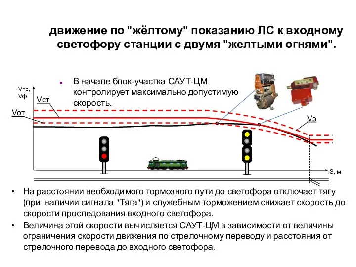 движение по "жёлтому" показанию ЛС к входному светофору станции с