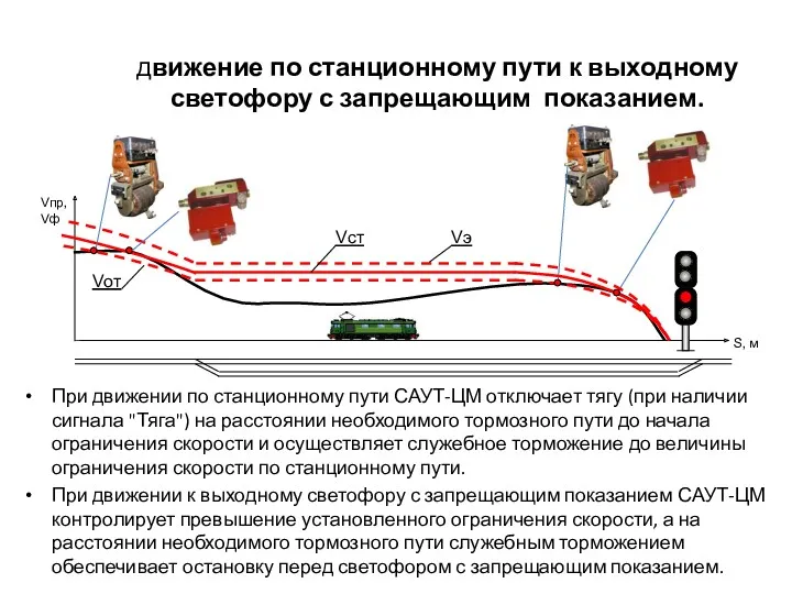 движение по станционному пути к выходному светофору с запрещающим показанием. При движении по