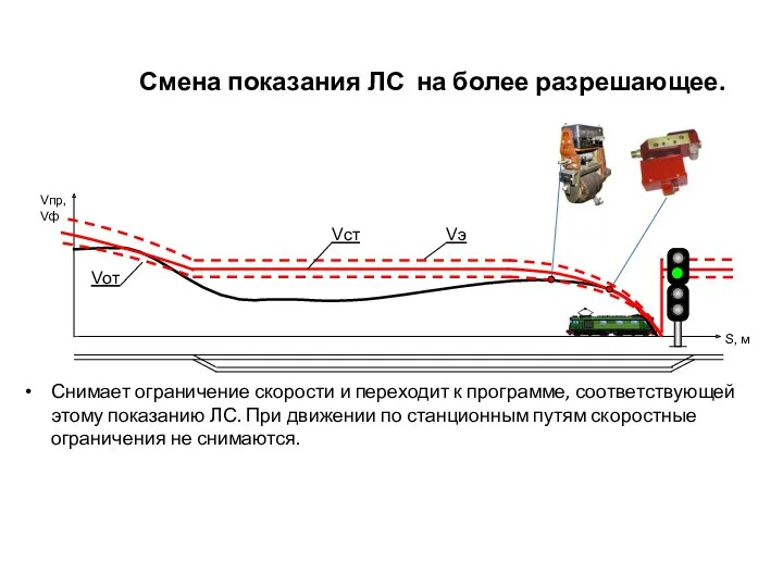 Смена показания ЛС на более разрешающее. Снимает ограничение скорости и переходит к программе,