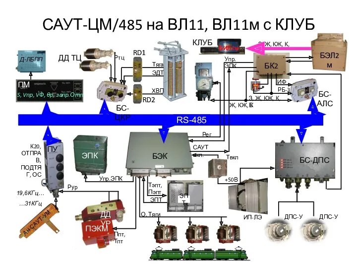 RS-485 ДПС-У ДПС-У БЭК ЭПТ ЭДТ ХВП БС-ЦКР 19,6КГц… …31КГц