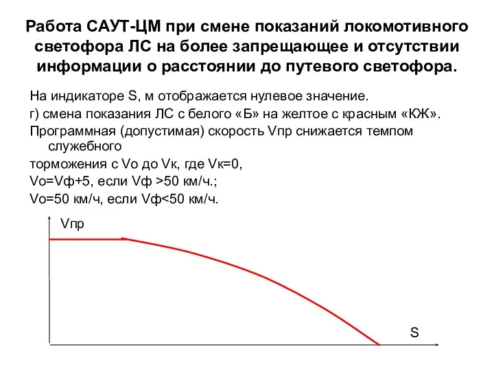 Работа САУТ-ЦМ при смене показаний локомотивного светофора ЛС на более запрещающее и отсутствии