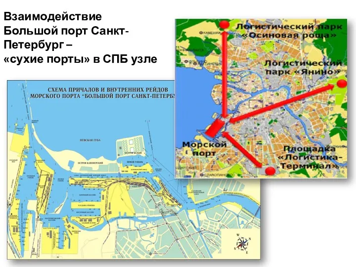 Взаимодействие Большой порт Санкт-Петербург – «сухие порты» в СПБ узле