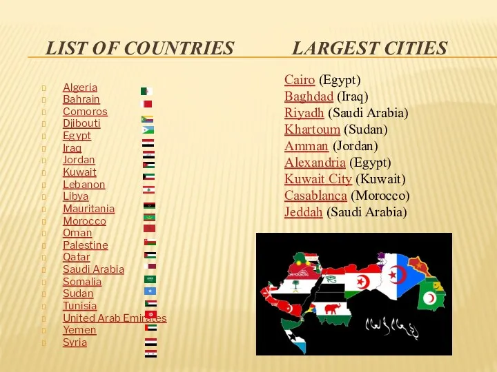 LIST OF COUNTRIES LARGEST CITIES Algeria Bahrain Comoros Djibouti Egypt