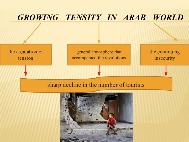 GROWING TENSITY IN ARAB WORLD the escalation of tension general