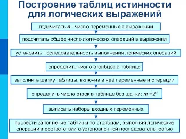 Построение таблиц истинности для логических выражений подсчитать n - число