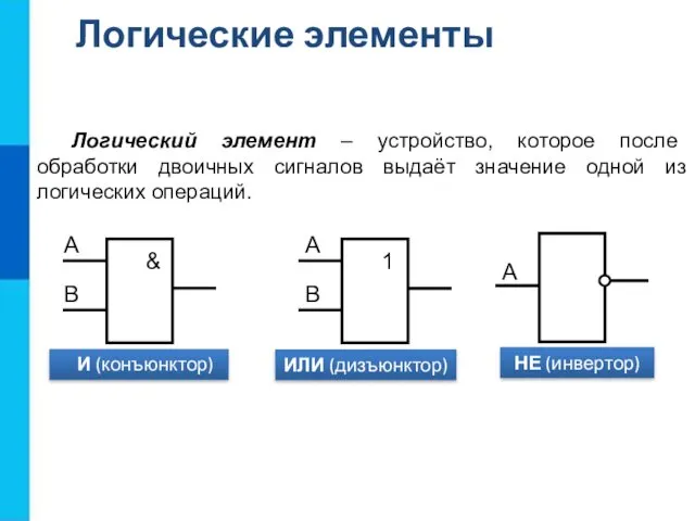 Логический элемент – устройство, которое после обработки двоичных сигналов выдаёт