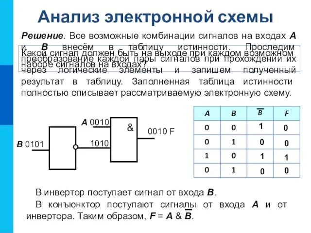 Какой сигнал должен быть на выходе при каждом возможном наборе