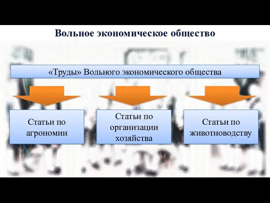 Вольное экономическое общество «Труды» Вольного экономического общества Статьи по агрономии