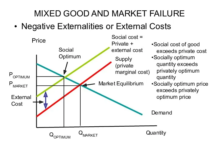 MIXED GOOD AND MARKET FAILURE Negative Externalities or External Costs