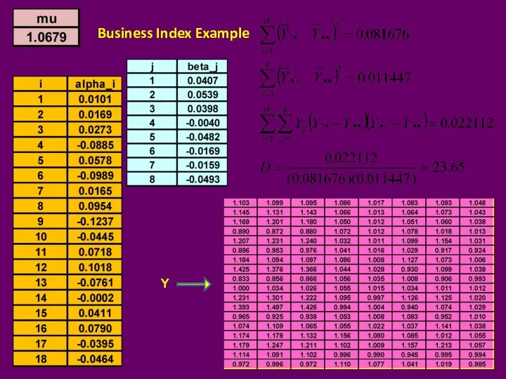 Business Index Example Y