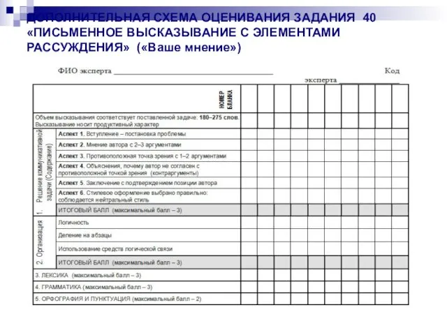 ДОПОЛНИТЕЛЬНАЯ СХЕМА ОЦЕНИВАНИЯ ЗАДАНИЯ 40 «ПИСЬМЕННОЕ ВЫСКАЗЫВАНИЕ С ЭЛЕМЕНТАМИ РАССУЖДЕНИЯ» («Ваше мнение»)