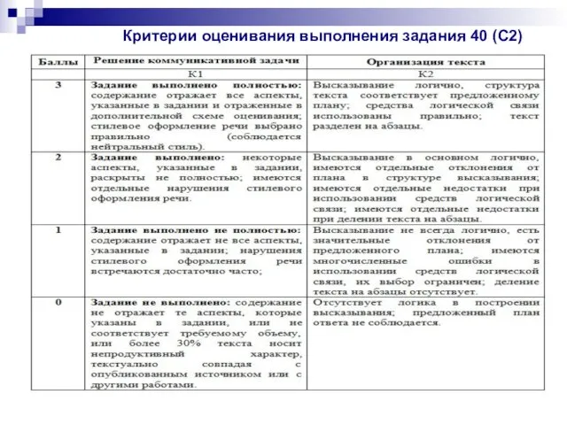 Критерии оценивания выполнения задания 40 (С2)