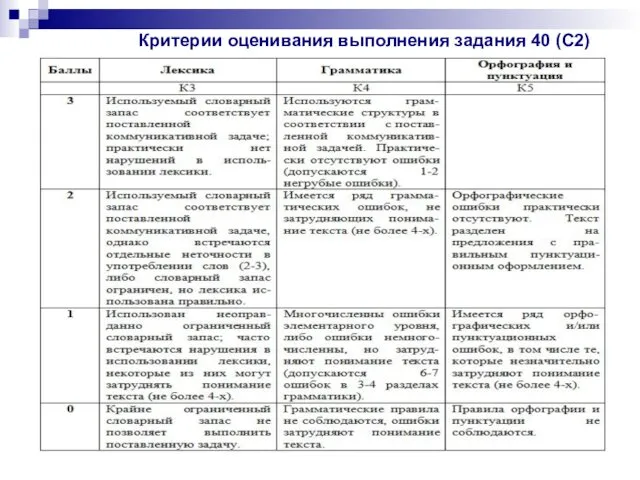 Критерии оценивания выполнения задания 40 (С2)