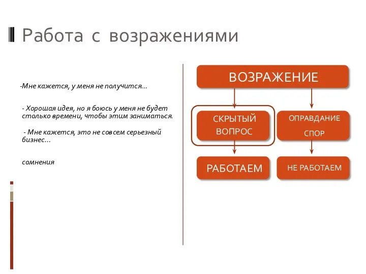 Работа с возражениями Мне кажется, у меня не получится… - Хорошая идея, но