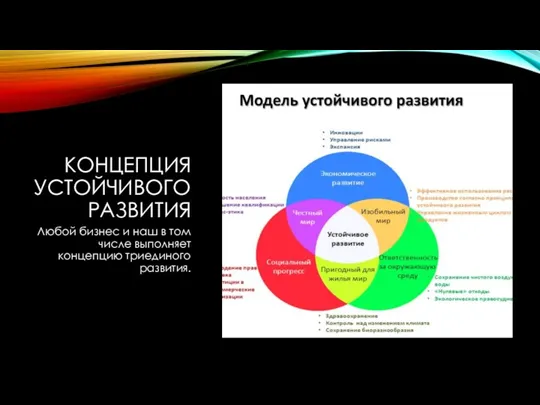 КОНЦЕПЦИЯ УСТОЙЧИВОГО РАЗВИТИЯ Любой бизнес и наш в том числе выполняет концепцию триединого развития.