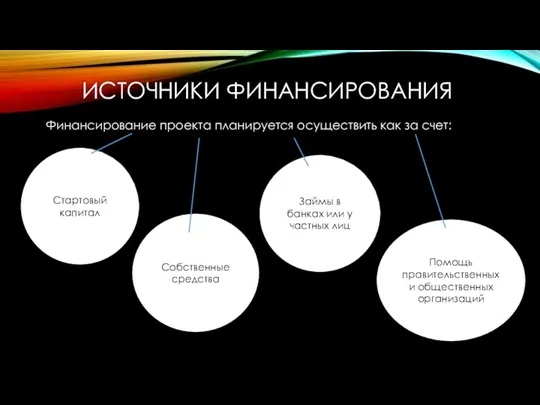 ИСТОЧНИКИ ФИНАНСИРОВАНИЯ Финансирование проекта планируется осуществить как за счет: Собственные