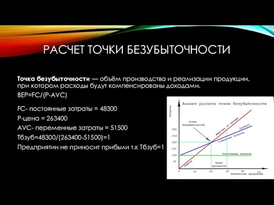 РАСЧЕТ ТОЧКИ БЕЗУБЫТОЧНОСТИ Точка безубыточности — объём производства и реализации