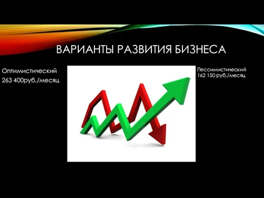 ВАРИАНТЫ РАЗВИТИЯ БИЗНЕСА Оптимистический 263 400руб./месяц Пессимистический 162 150 руб./месяц