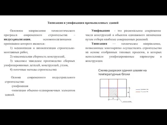 Типизация и унификация промышленных зданий Основное направления технологического прогресса современного