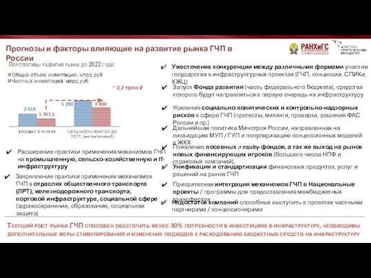 Прогнозы и факторы влияющие на развитие рынка ГЧП в России