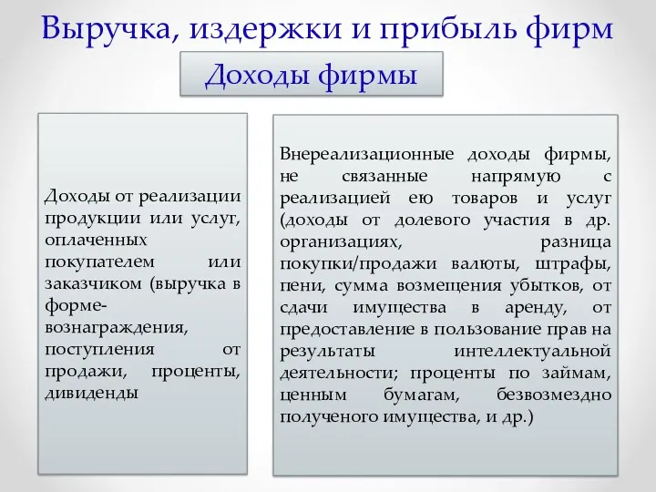 Выручка, издержки и прибыль фирм Доходы фирмы Доходы от реализации