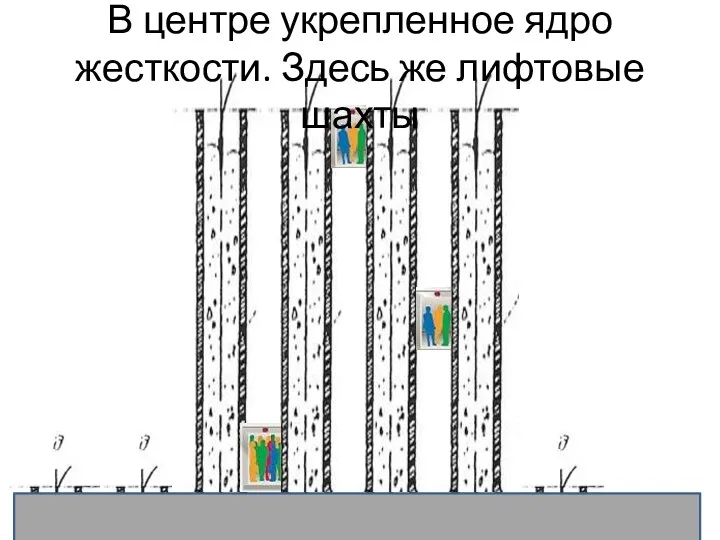 В центре укрепленное ядро жесткости. Здесь же лифтовые шахты