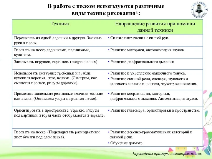 В работе с песком используются различные виды техник рисования*: *приведены примеры некоторых из них.