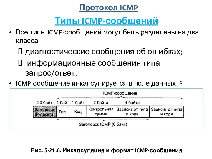 Протокол ICMP Типы ICMP-сообщений Все типы ICMP-сообщений могут быть разделены