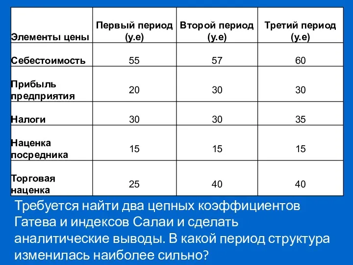 Требуется найти два цепных коэффициентов Гатева и индексов Салаи и