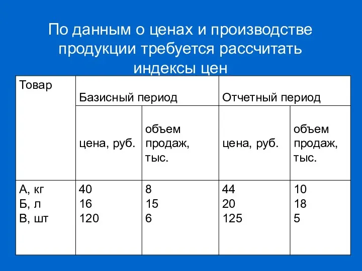 По данным о ценах и производстве продукции требуется рассчитать индексы цен