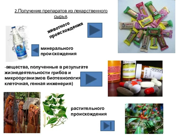 2.Получение препаратов из лекарственного сырья. животного происхождения минерального происхождения -вещества, полученные в результате