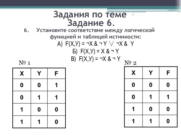 Установите соответствие между логической функцией и таблицей истинности: А) F(Х,У)