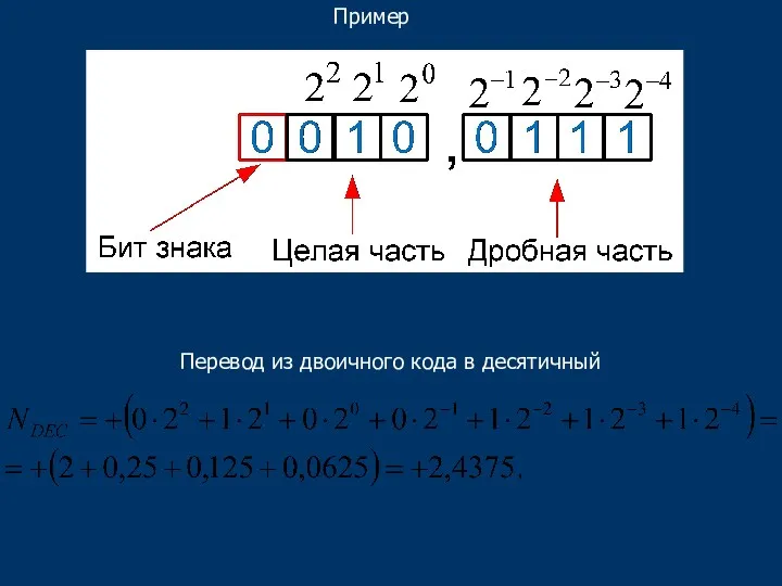 Пример Перевод из двоичного кода в десятичный