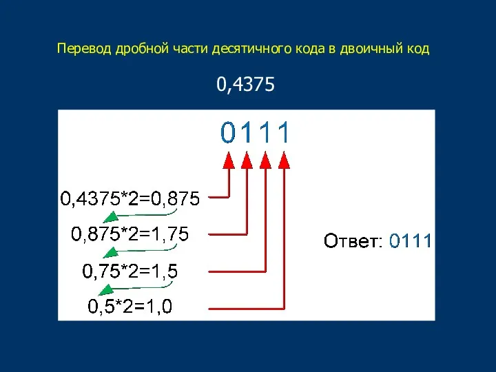 Перевод дробной части десятичного кода в двоичный код 0,4375