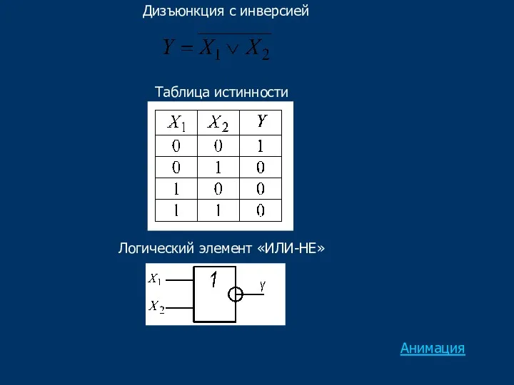 Дизъюнкция с инверсией Таблица истинности Логический элемент «ИЛИ-НЕ» Анимация