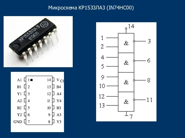 Микросхема КP1533ЛА3 (IN74HC00)