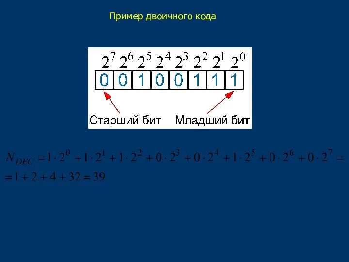Пример двоичного кода